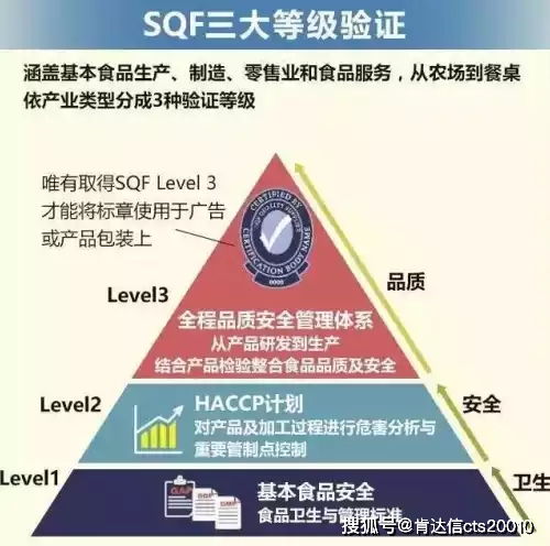 ifs認證咨詢 國產(chǎn)奶粉時代的來臨了 作為中國寶寶的安心食品