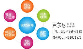 上市掛牌,管理咨詢上市掛牌,安東尼羅賓 優(yōu)質商家