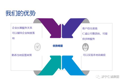 仁誠(chéng)集團(tuán) 業(yè)務(wù)關(guān)鍵詞 之31 管理咨詢