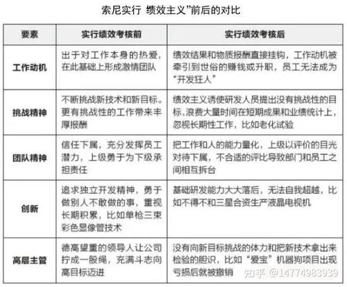 基于ipd產(chǎn)品研發(fā)體系的研發(fā)績(jī)效管理咨詢
