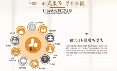 7月14日來超級(jí)裝家裝咨詢展,2000平樣板間匯聚百家建材品牌,還有明星工長幫你監(jiān)管裝修