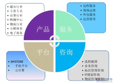 泛普管理咨詢行業OA產品介紹