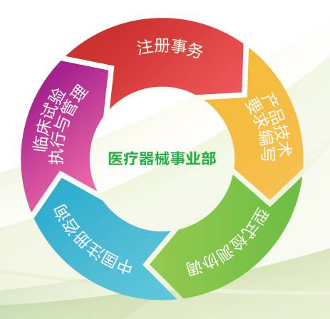 國內(nèi)優(yōu)秀CRO公司展示(八): 方恩醫(yī)藥——管理咨詢的專業(yè)伙伴