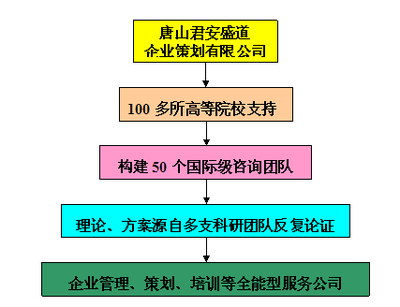 管理咨詢業(yè)市場(chǎng)前景分析