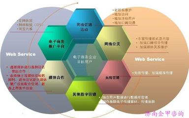 濟南SEO培訓班 了解價格、廠家與服務內容，提升管理咨詢效果