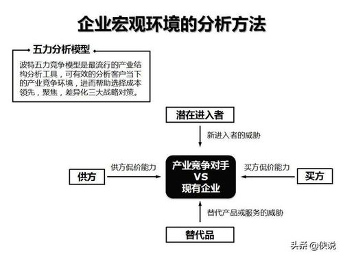 企業(yè)管理咨詢工具箱 關(guān)鍵模型、框架與圖解實(shí)戰(zhàn)