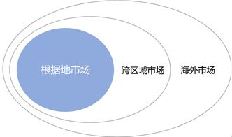 數創賦能，文旅煥新 文化旅游地產開發運營的創新路徑