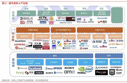抖音轉向 從數字人到文化創意軟件，短視頻平臺的內容生態新抉擇